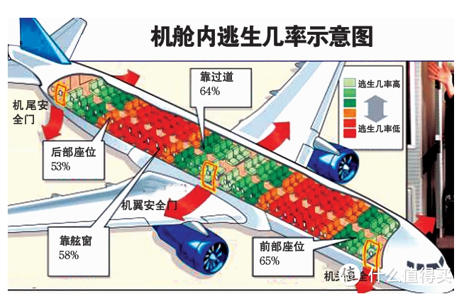 国内飞机经济舱，该如何选择座位？