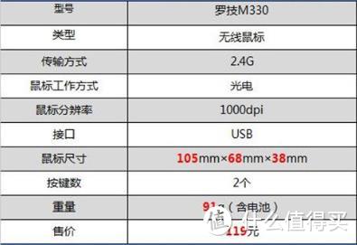 Logitech 罗技 静音M330 鼠标 简单对比评测