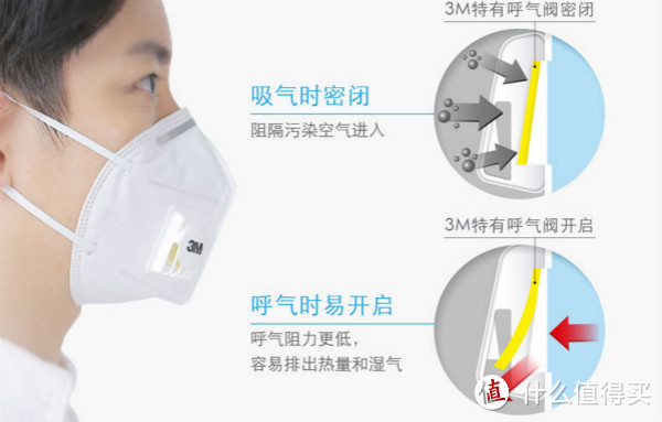 同呼吸,但不共命运 — 防霾口罩怎么选?