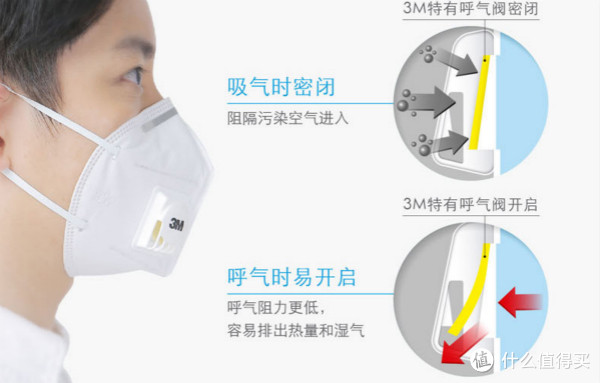 同呼吸，但不共命运 — 防霾口罩怎么选？