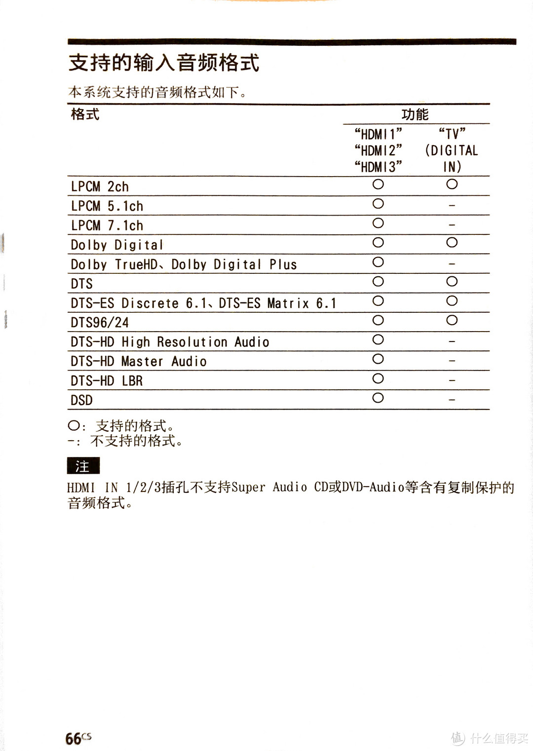 买新不买旧——Sony 索尼 CT790 音响 开箱测评