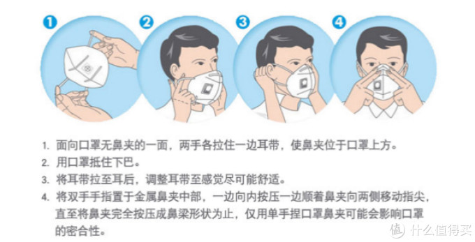 同呼吸,但不共命运 — 防霾口罩怎么选?