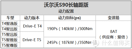 评车场 No.1：沃尔沃S90长轴距版 试驾体验