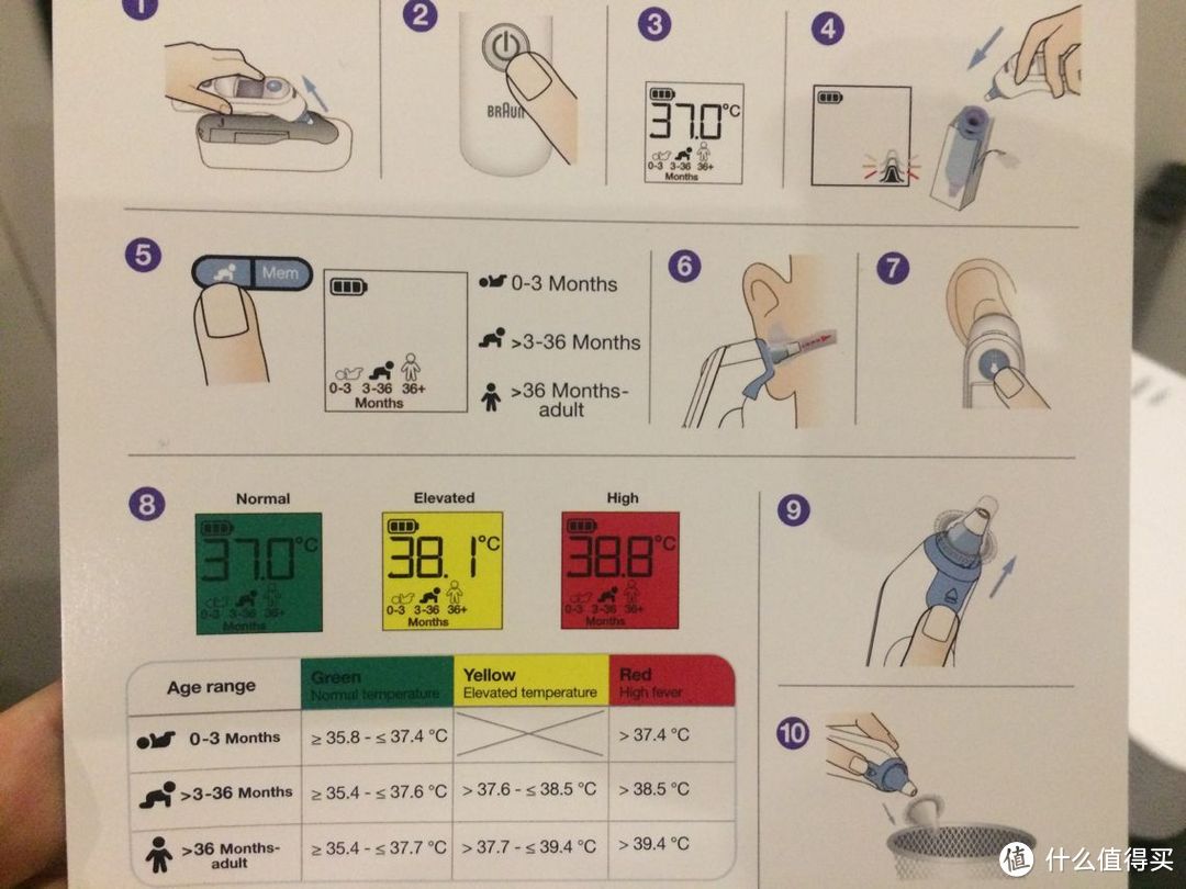 第一次握手中亚海外购：BRAUN 博朗 IRT 6520 耳温枪 晒单