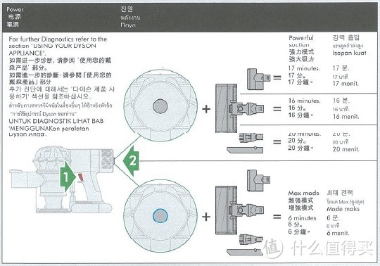 拯救我们家的鼻子：dyson 戴森 V6 mattress 除螨吸尘器 开箱