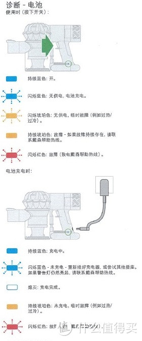 拯救我们家的鼻子：dyson 戴森 V6 mattress 除螨吸尘器 开箱