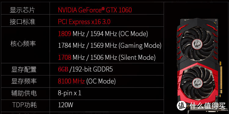 怼死战枭，怼翻猛禽？工包也有*级型号？ASUS 华硕 GTX1060-O6G 冰骑士显卡 评测