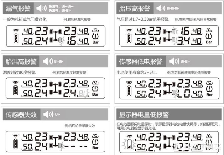 Steelmate 铁将军 太阳能无线内置胎压监测961 开箱简晒