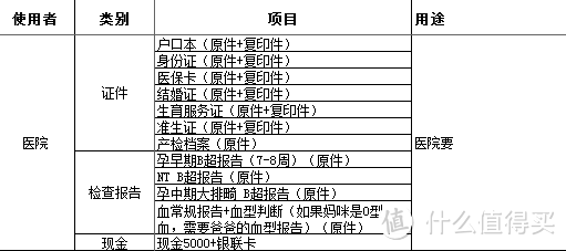 总清单及最好用的各种物品推荐