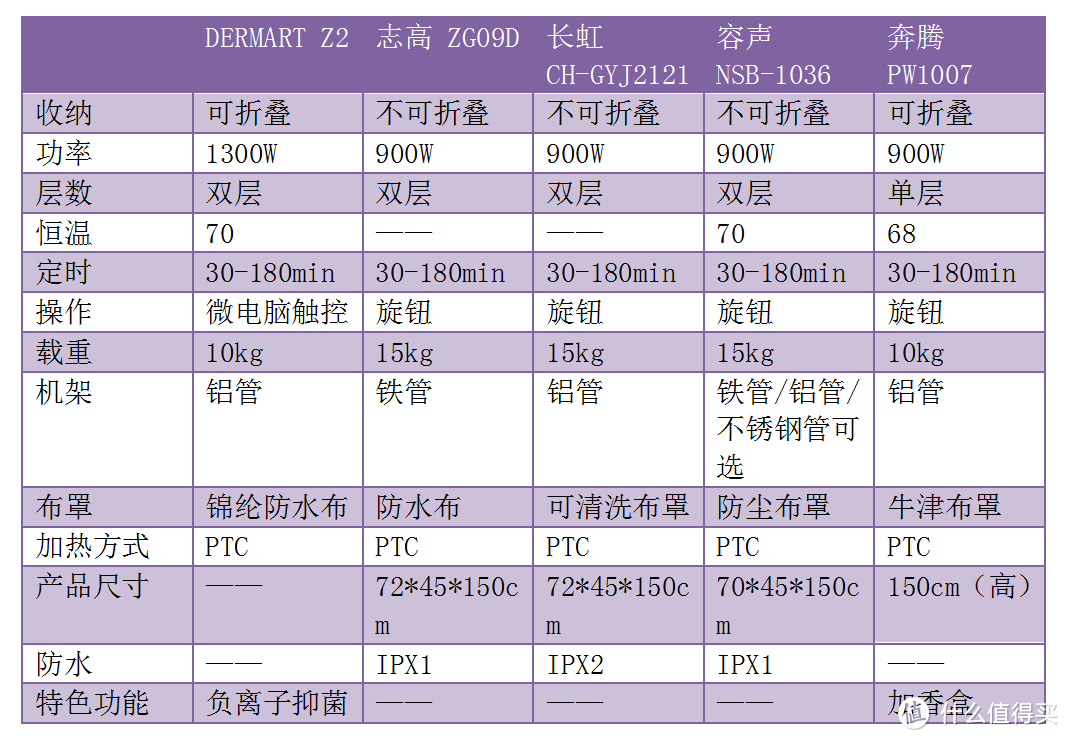 湿冷冬天的正确穿衣方式：DERMART Z2 折叠烘干机 开箱评测