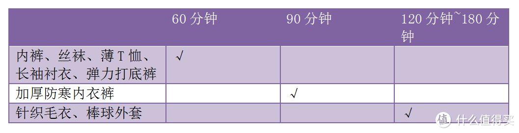 湿冷冬天的正确穿衣方式：DERMART Z2 折叠烘干机 开箱评测