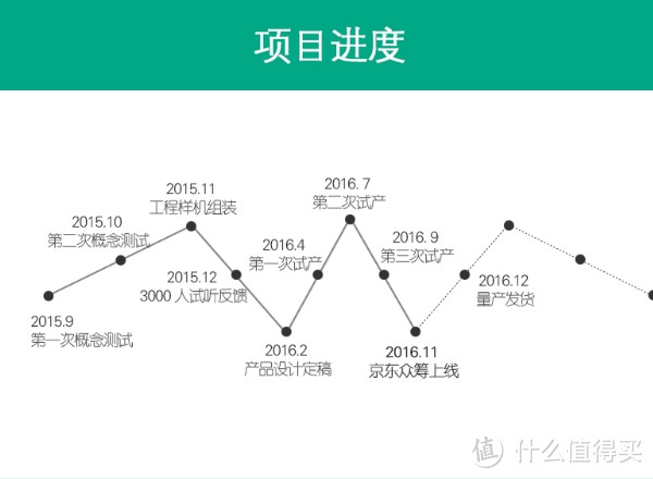 主动降噪耳机都好贵！？那您可以试试linner“静”，让她帮你敲开降噪耳机的大门！