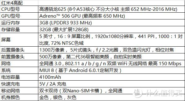 感动人心的产品 - 测红米手机4高配金色版