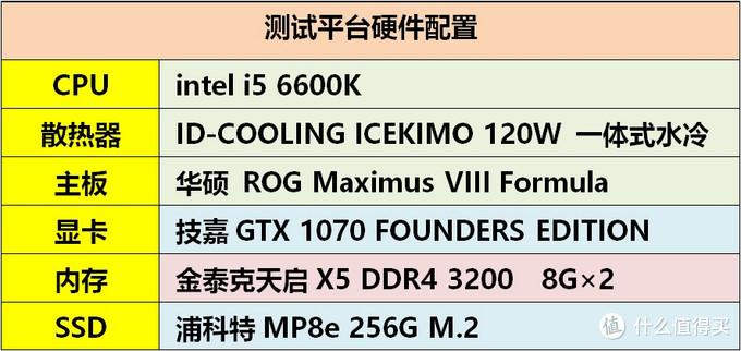 NVIDIA泰坦皮绿色信仰灯的好搭档：tigo 金泰克 天启X5 DDR4 3200内存套装开箱及超频小测