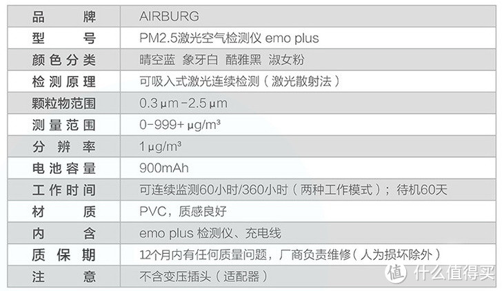 冬季到北京来测霾--带着EMO逛北京