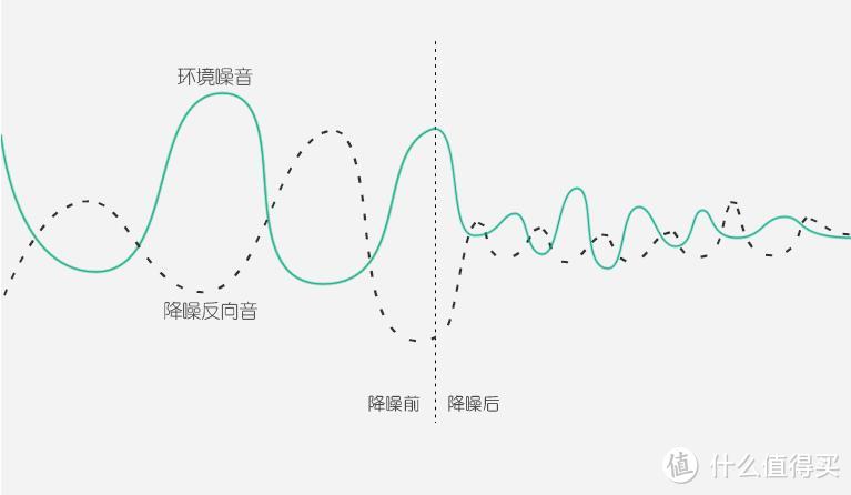 生活的美好来自科技的进步，linner 聆耳主动降噪耳机评测