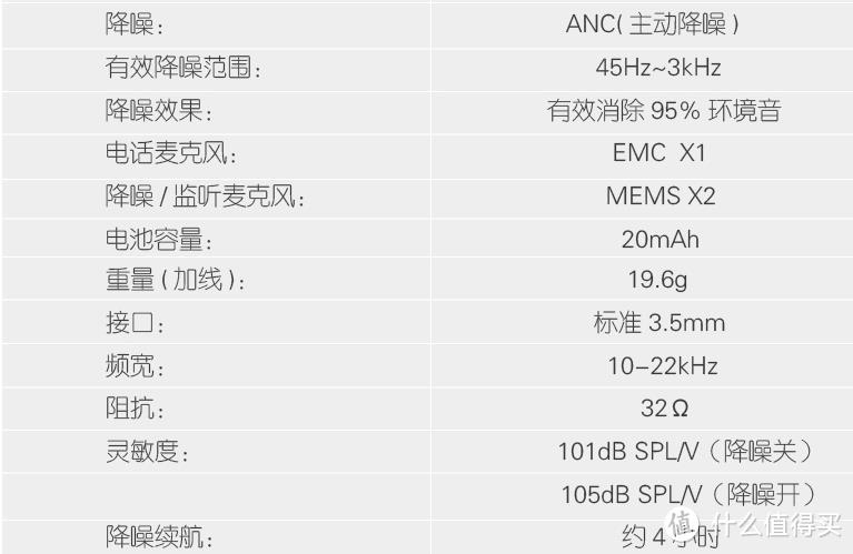 生活的美好来自科技的进步，linner 聆耳主动降噪耳机评测