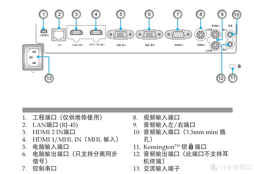 入门投影新选择：NEC 日电 NP CD3100H 投影仪