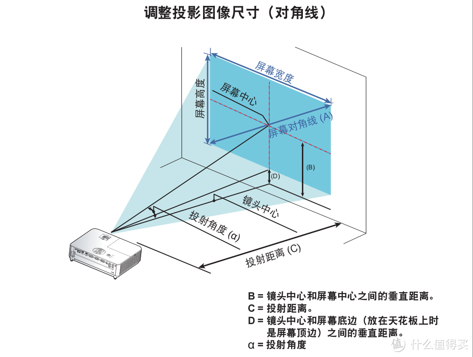 入门投影新选择：NEC 日电 NP CD3100H 投影仪