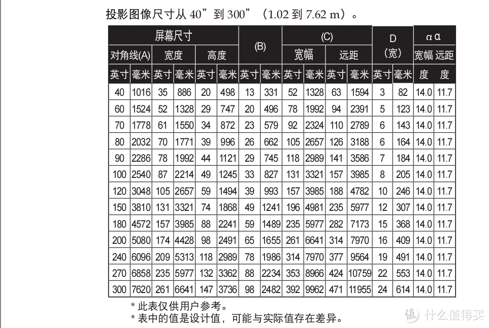 入门投影新选择：NEC 日电 NP CD3100H 投影仪