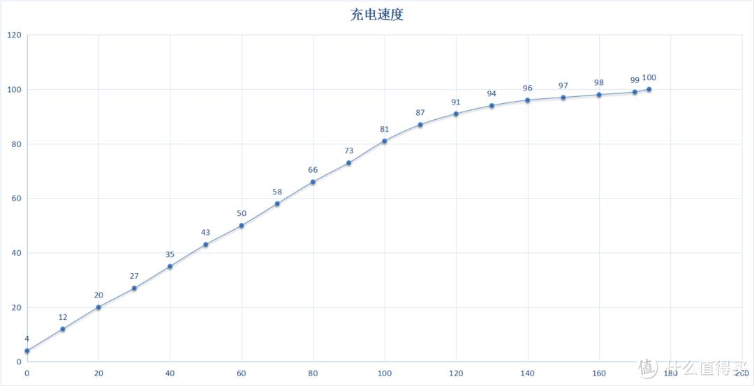 一样的配方，熟悉的味道：并不完美的魅蓝5高配版体验评测（对比小米Note）