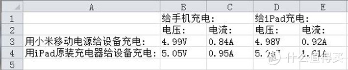 给圣诞添一抹红——MI 小米 5000mAh 锂离子聚合物移动电源 简测