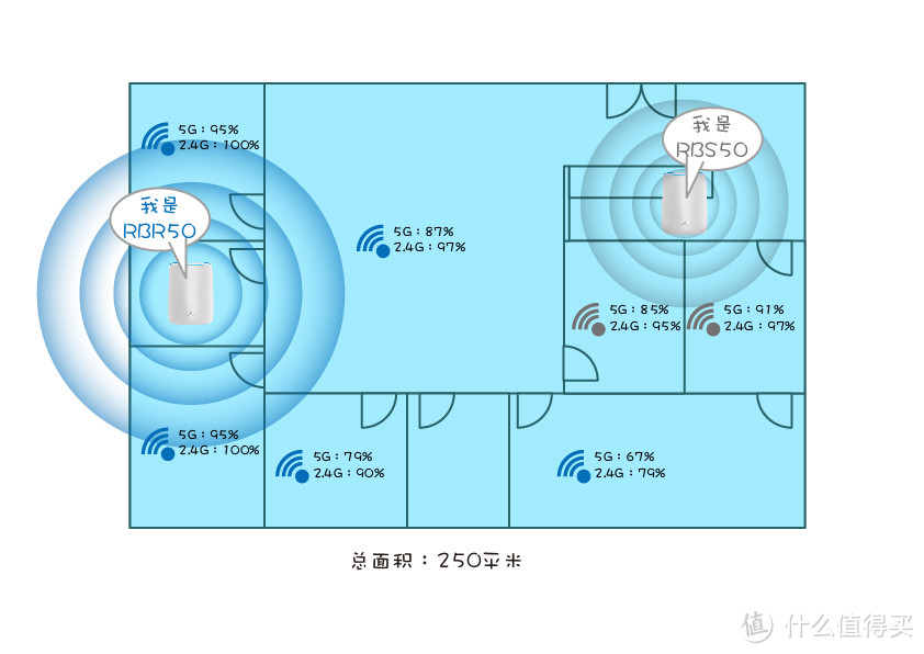 成功从“电磁炉”升级到“加湿器”——NETGEAR网件Orbi无线路由器套装