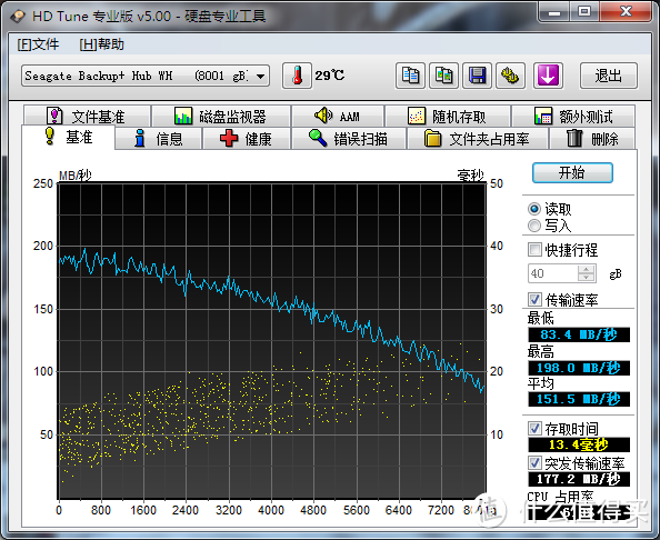 #本站首晒# Seagate 希捷 Backup Plus Hub for Mac 8TB开箱测试以及拆解