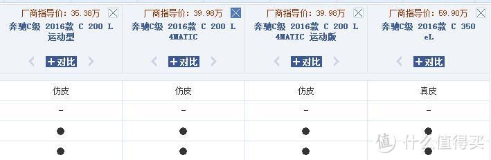 皮尺量过、屁股试过以后，再聊三款德系中型豪华车