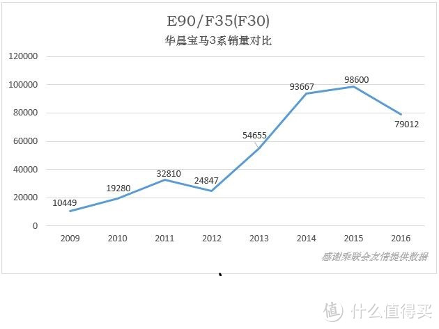 皮尺量过、屁股试过以后，再聊三款德系中型豪华车