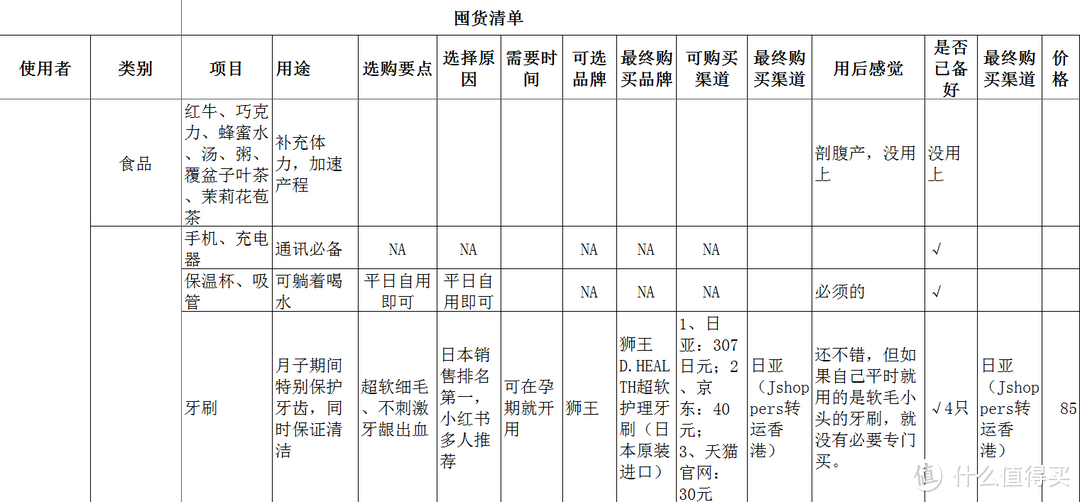 妈妈生活用品和衣物篇