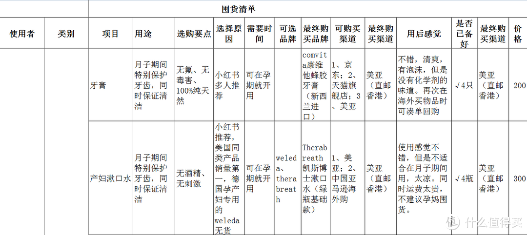 妈妈生活用品和衣物篇