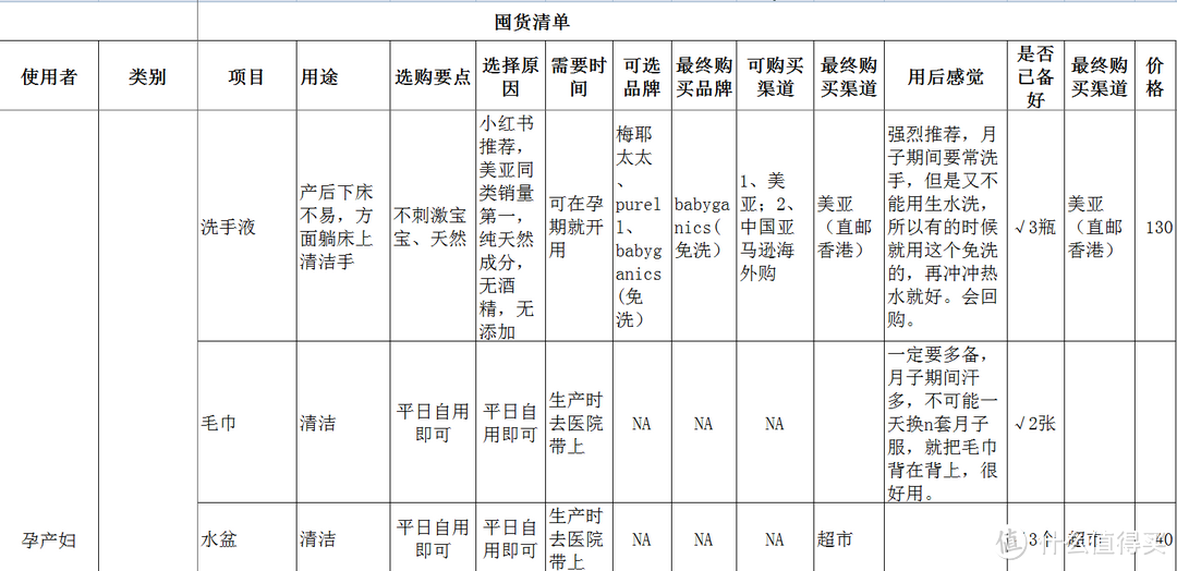 妈妈生活用品和衣物篇