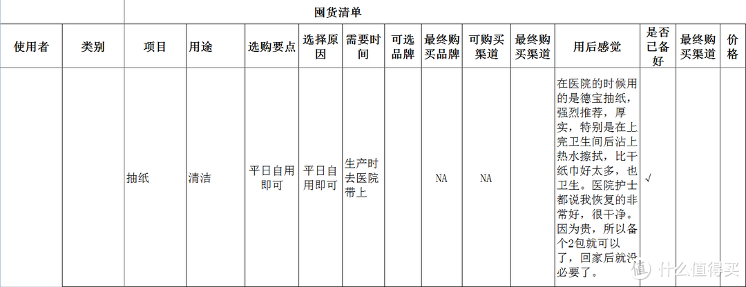 妈妈生活用品和衣物篇