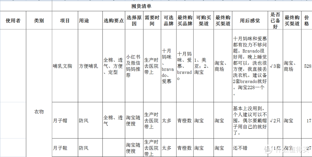 妈妈生活用品和衣物篇