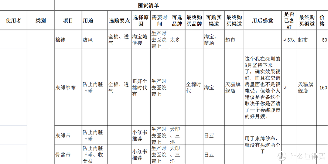 妈妈生活用品和衣物篇