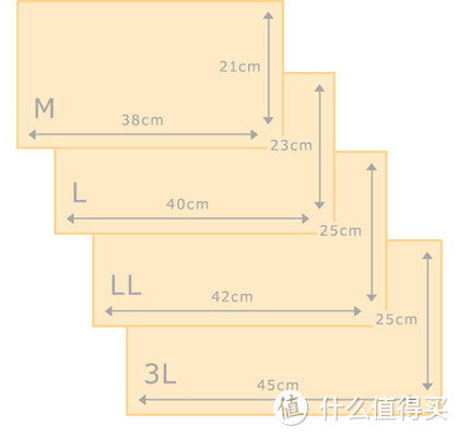 这是一篇很好的砧板选购指南