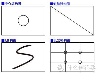 #追光影的人#你的朋友圈缺张美图——掌握这几步，轻松美化手机图