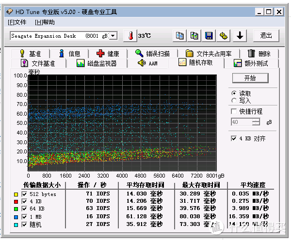 #原创新人# 大姐姐豪宅！Seagate 希捷 Expansion 新睿翼 8TB移动硬盘