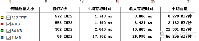 16G的临时救星——HooToo 互途 两用iOS内存扩容U盘