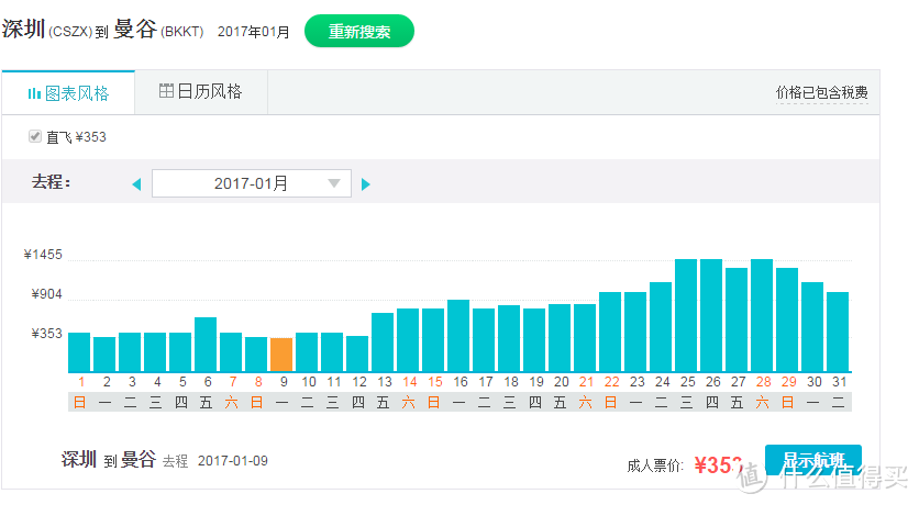 港马中签引发的东奔西跑 — 春节机票订购小分享