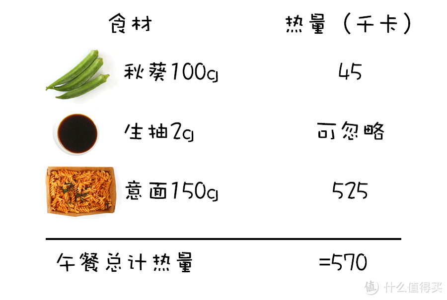 和维密超模们吃一样的东西，你能坚持几天？