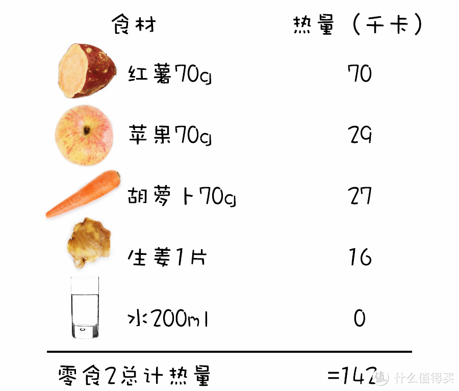 和维密超模们吃一样的东西，你能坚持几天？