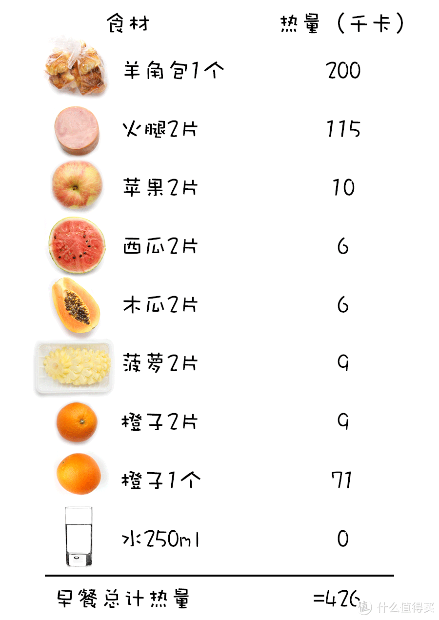 和维密超模们吃一样的东西，你能坚持几天？