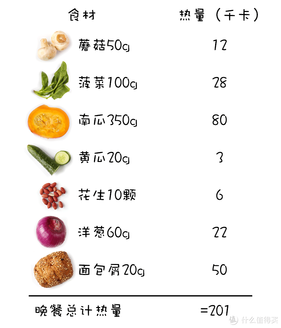 和维密超模们吃一样的东西，你能坚持几天？