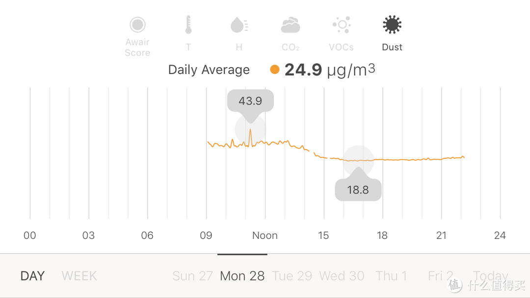 #本站首晒#健康生活，空气开启：Awair 智能空气监测器的贴心呵护