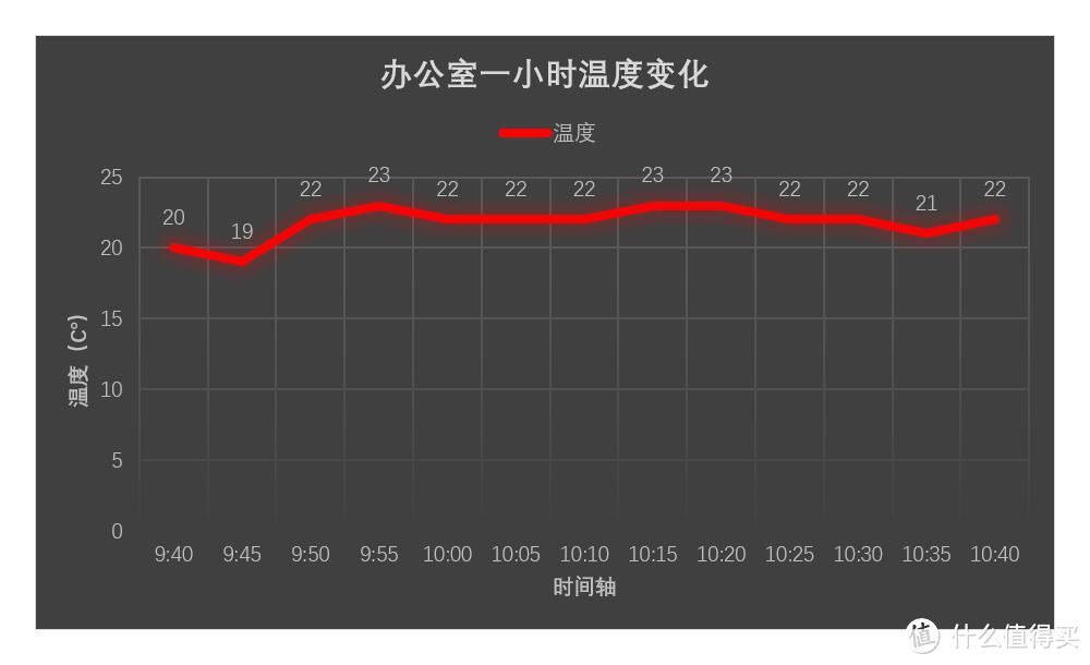 #本站首晒#健康生活，空气开启：Awair 智能空气监测器的贴心呵护