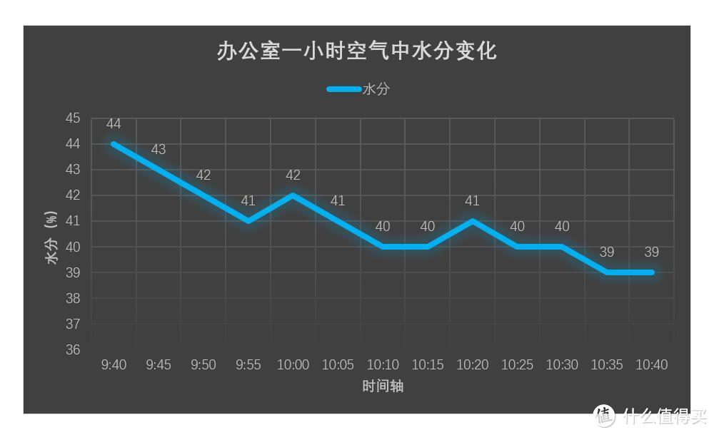 #本站首晒#健康生活，空气开启：Awair 智能空气监测器的贴心呵护