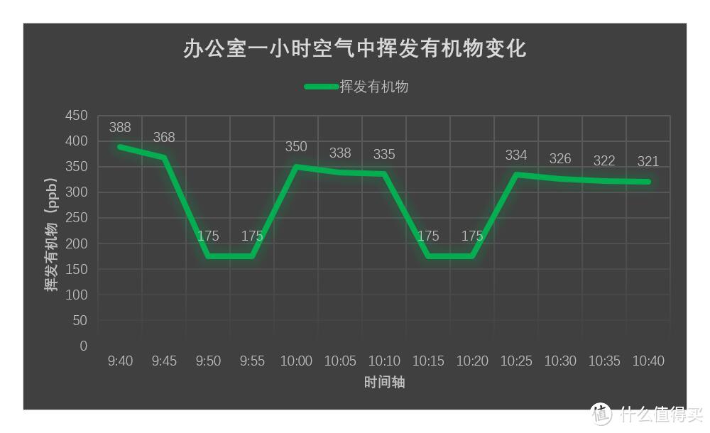 #本站首晒#健康生活，空气开启：Awair 智能空气监测器的贴心呵护