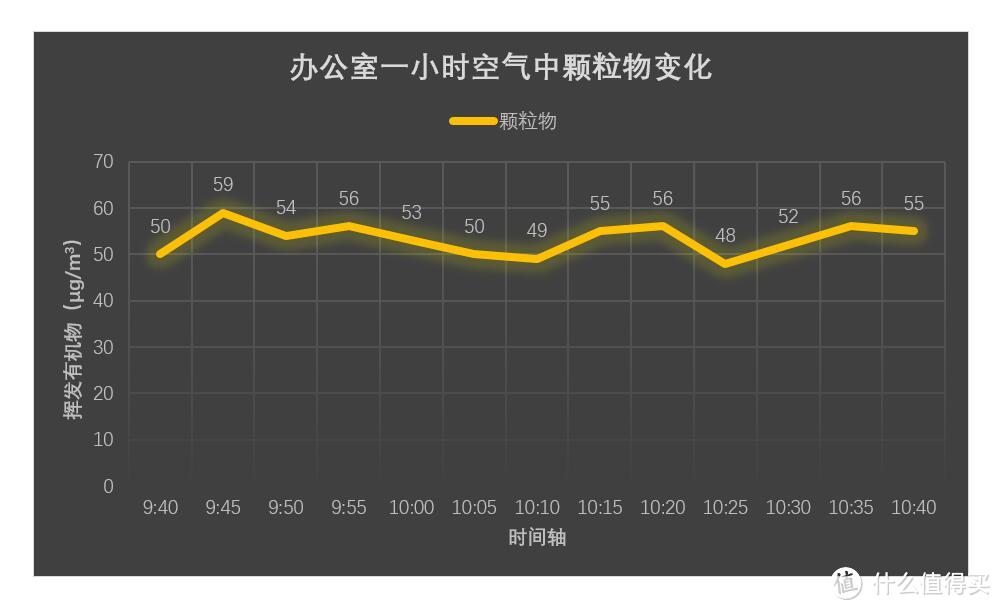 #本站首晒#健康生活，空气开启：Awair 智能空气监测器的贴心呵护